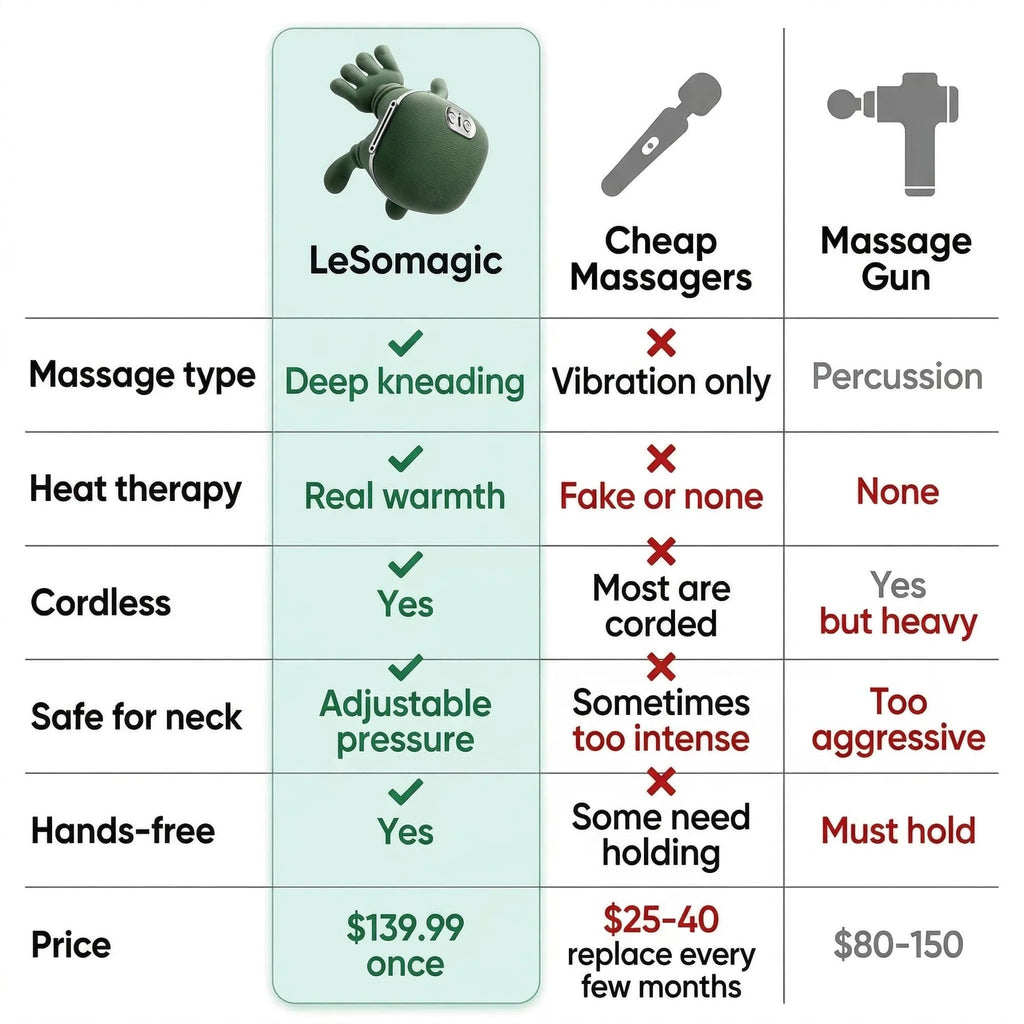 Heated Shoulder & Neck Massager — Pain Relief in Minutes