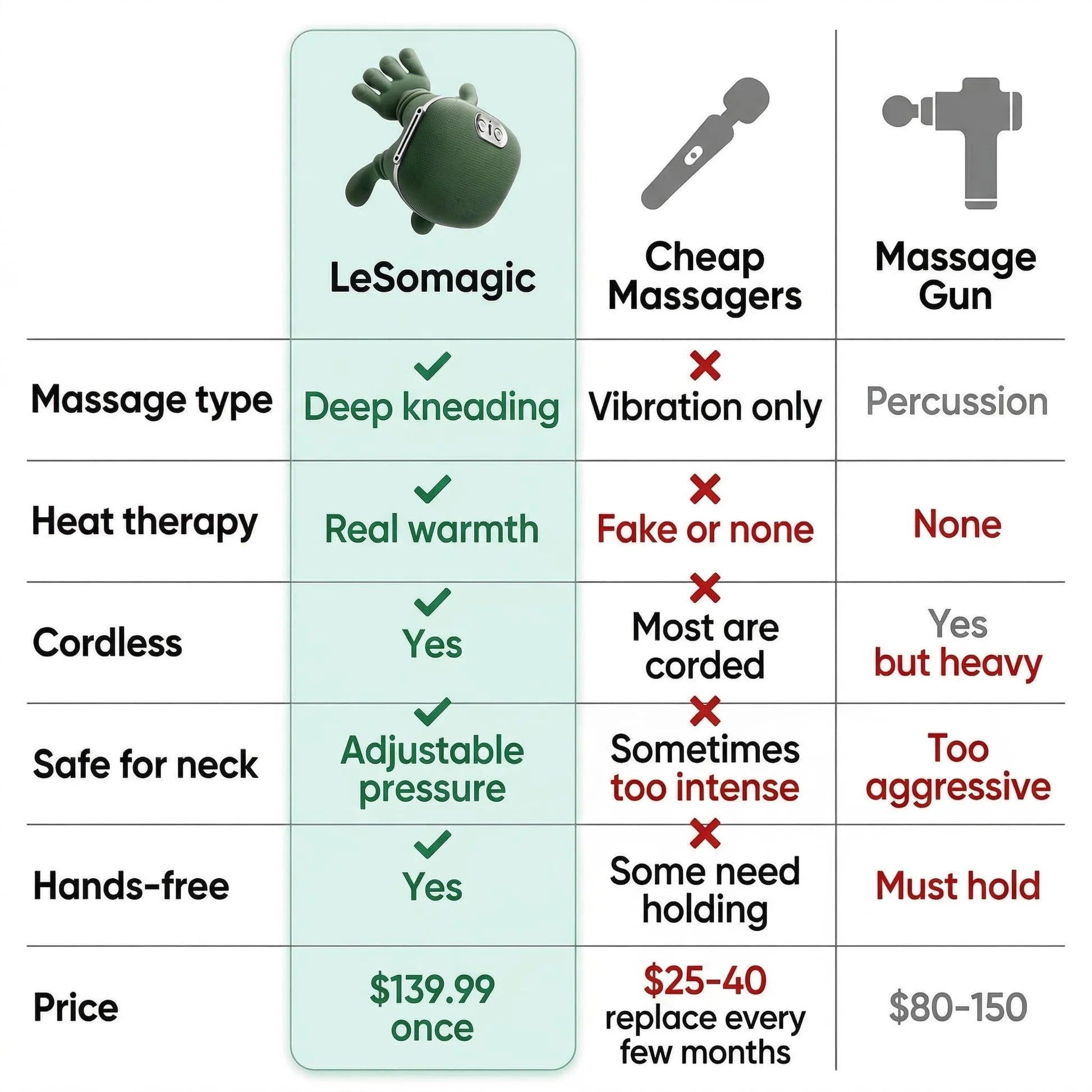 Heated Shoulder & Neck Massager — Pain Relief in Minutes